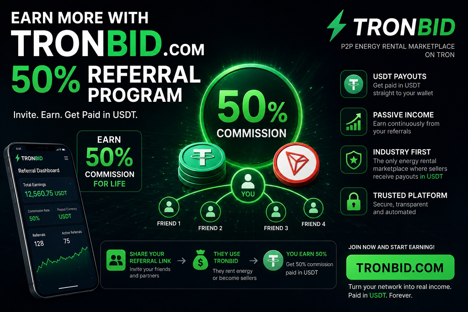 TRON energy rental platform with referral program on TronBid marketplace