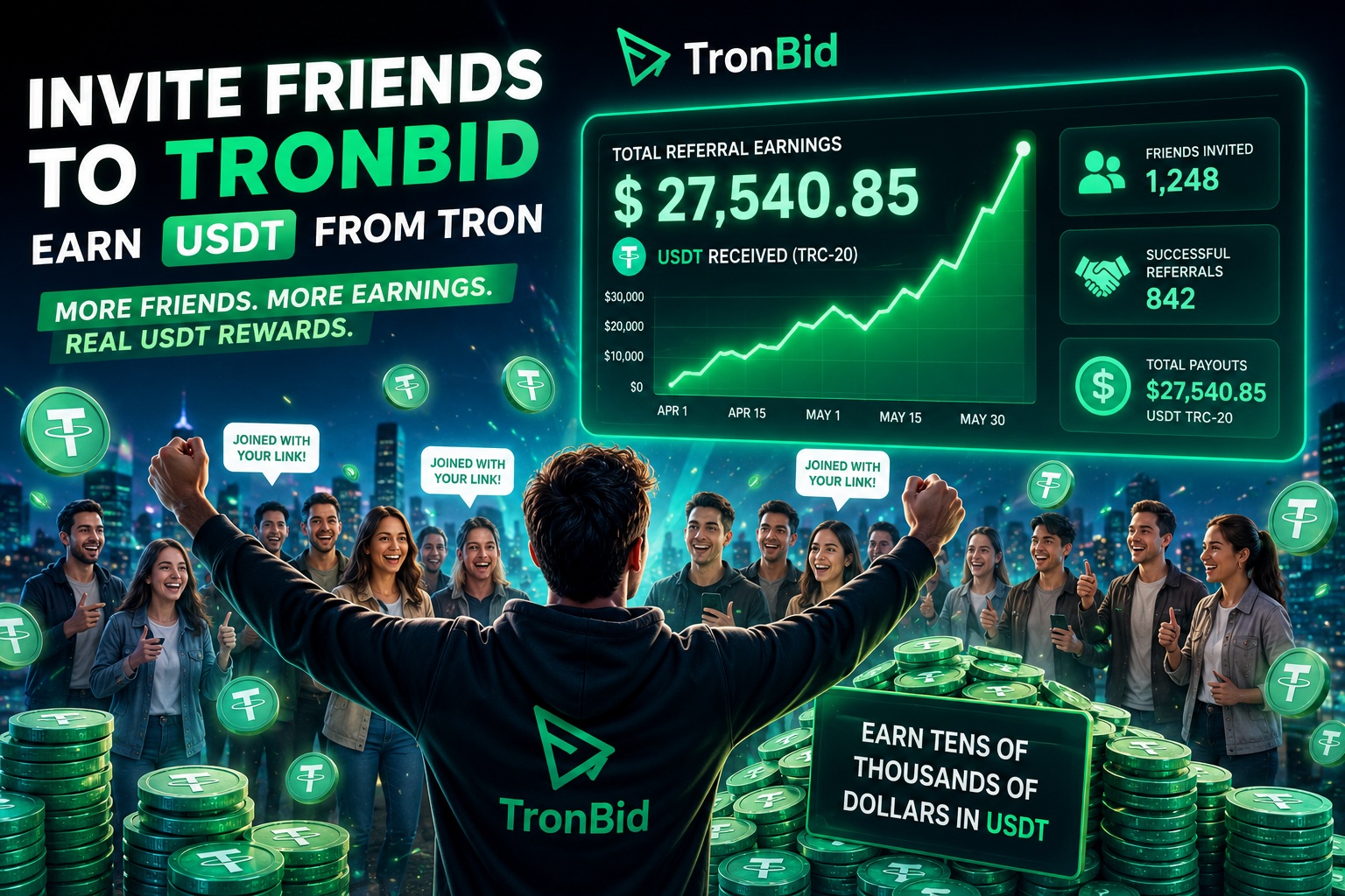 Inviting friends to earn USDT