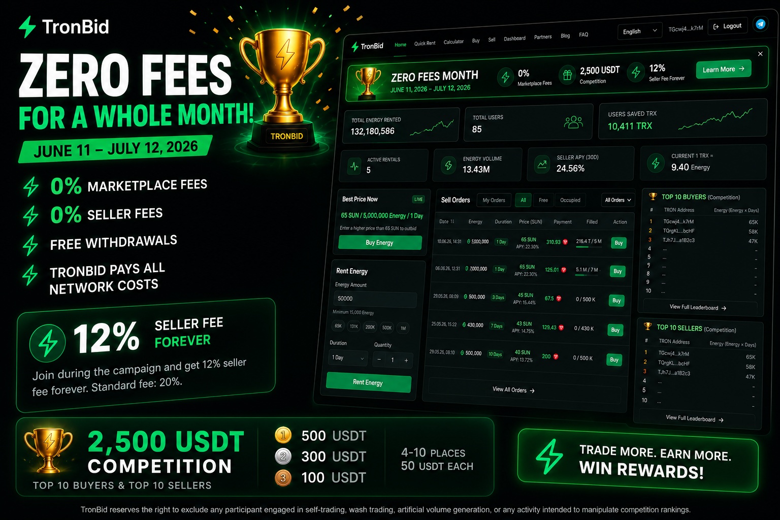 TronBid $2,500 competition for TRON Energy buyers and sellers